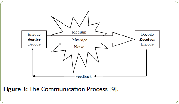 globalmediajournal-communication-process