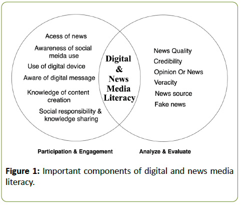 globalmediajournal-components