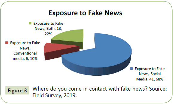globalmediajournal-contact-fake-news