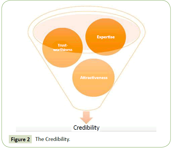 globalmediajournal-credibility