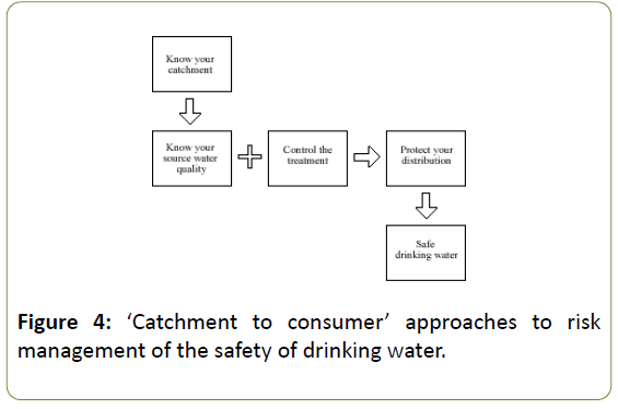 /globalmediajournal-drinking-water