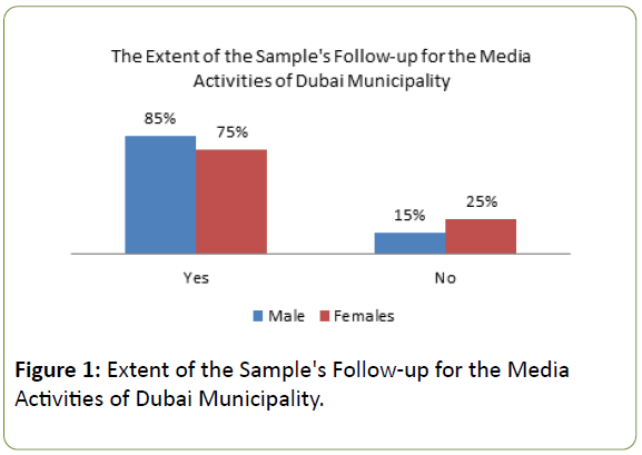 globalmediajournal-dubai-municipality