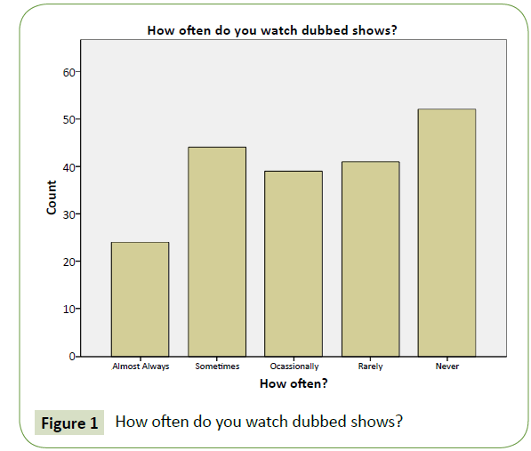 globalmediajournal-dubbed-shows