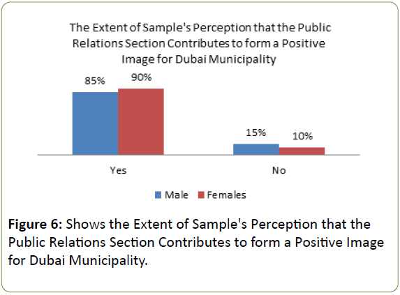 globalmediajournal-extent-perception