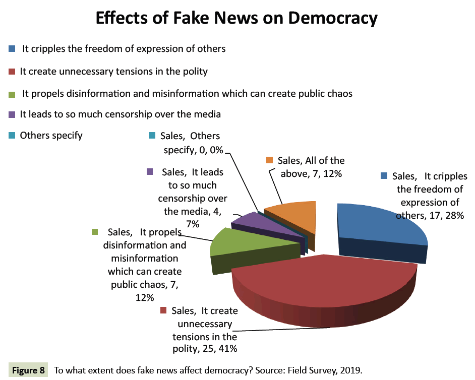 globalmediajournal-fake-news-affect