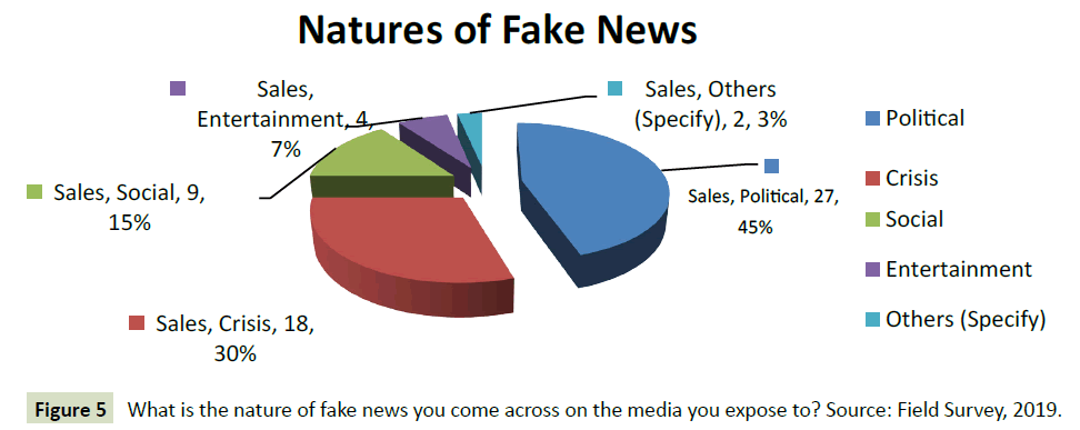 globalmediajournal-fake-news-expose