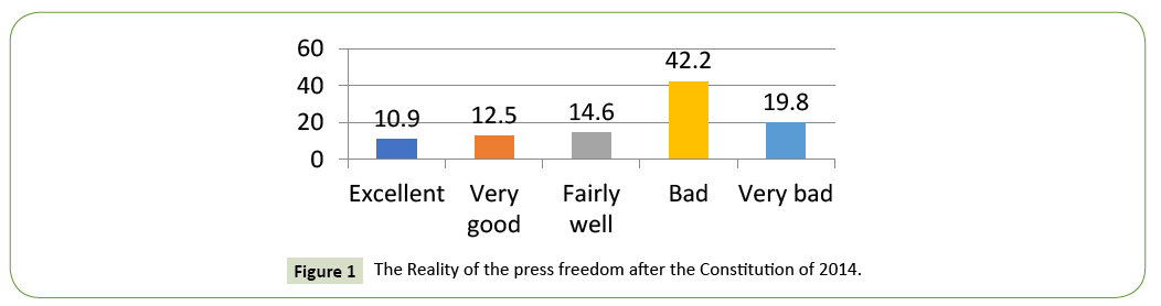 globalmediajournal-freedom