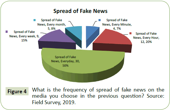 globalmediajournal-frequency-spread-fake
