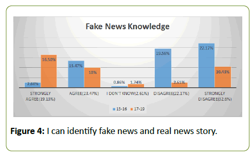 globalmediajournal-identify
