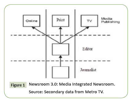 globalmediajournal-integrated