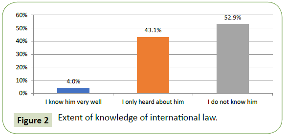 globalmediajournal-international-law