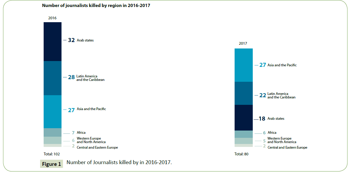 globalmediajournal-journalists-killed