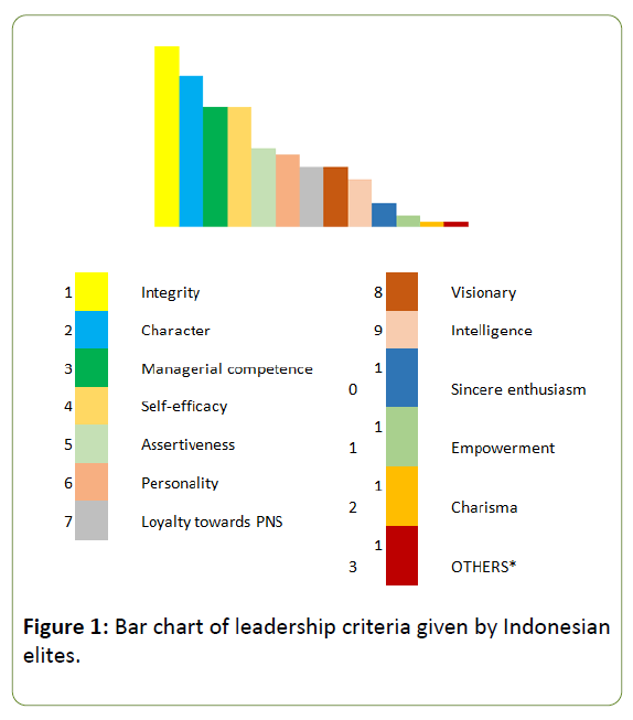 globalmediajournal-leadership-criteria