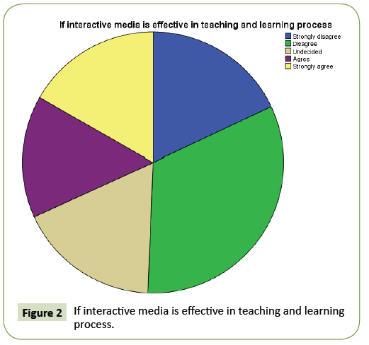 globalmediajournal-learning