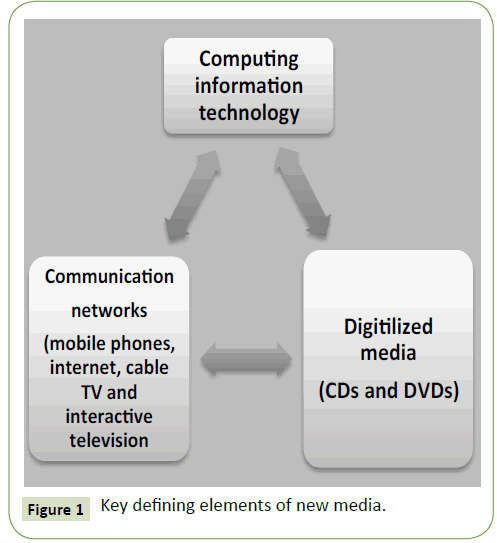 globalmediajournal-new-media