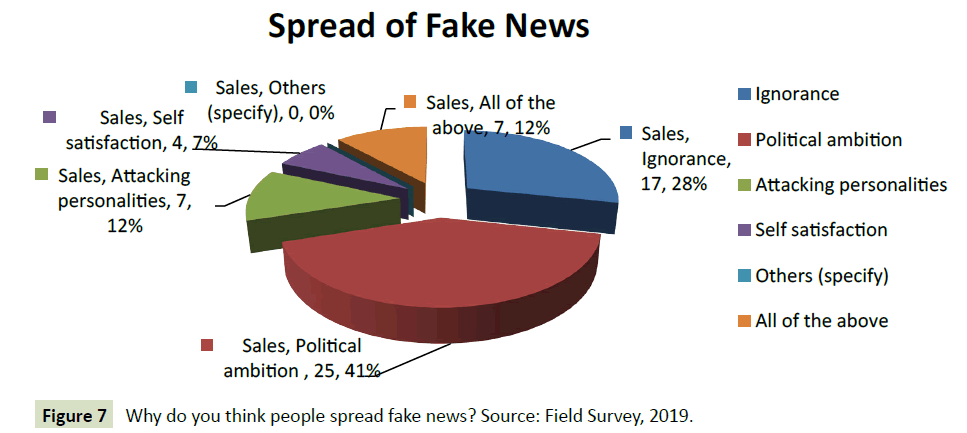 globalmediajournal-people-spread-fake