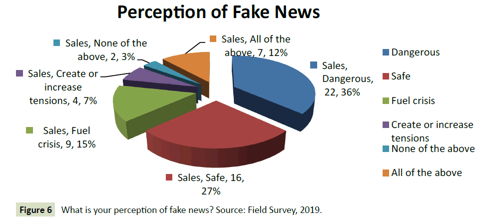globalmediajournal-perception-fake-news