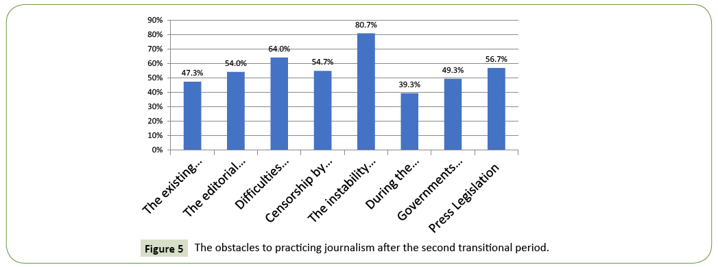 globalmediajournal-practicing