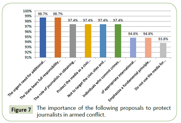 globalmediajournal-protect-journalists