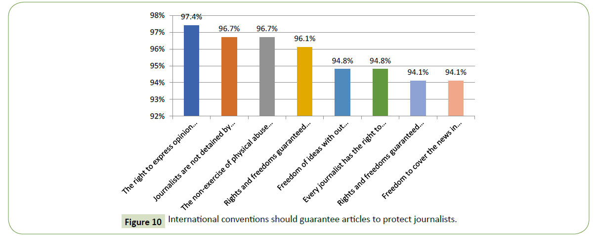 globalmediajournal-protect-journalists