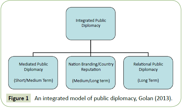 globalmediajournal-public-diplomacy