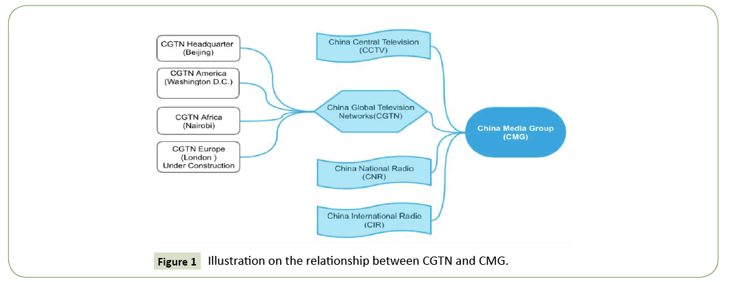 globalmediajournal-relationship