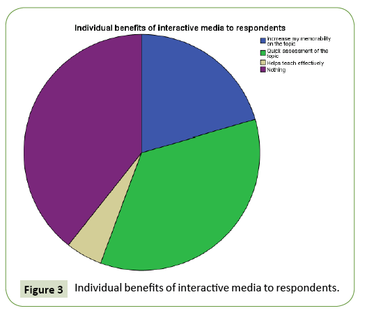 globalmediajournal-respondents
