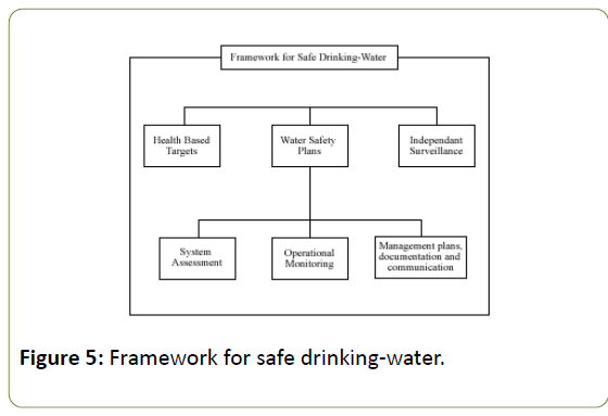 globalmediajournal-safe-drinking