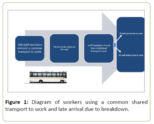 globalmediajournal-shared-transport