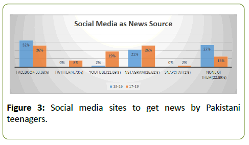 globalmediajournal-sites