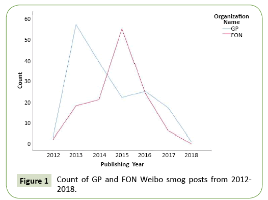 globalmediajournal-smog-posts