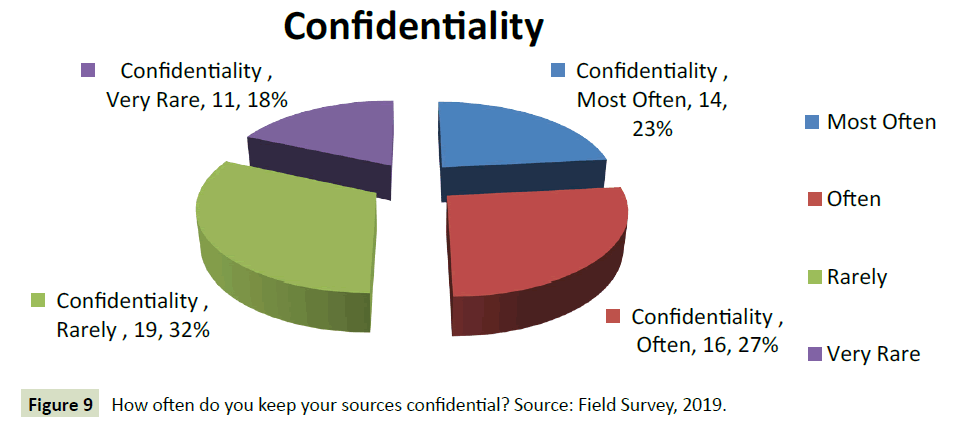 globalmediajournal-sources-confidential