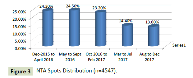 globalmediajournal-spots-distribution