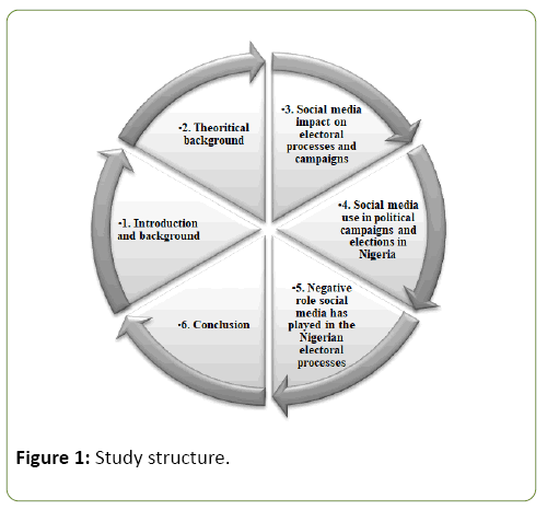 globalmediajournal-structure