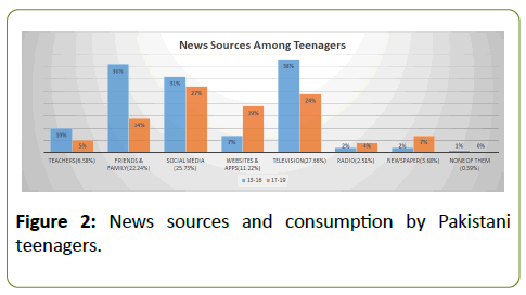 globalmediajournal-teenagers