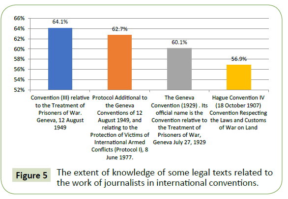 globalmediajournal-texts-related