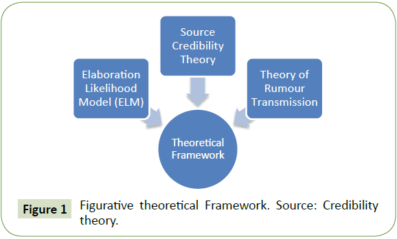globalmediajournal-theoretical-framework